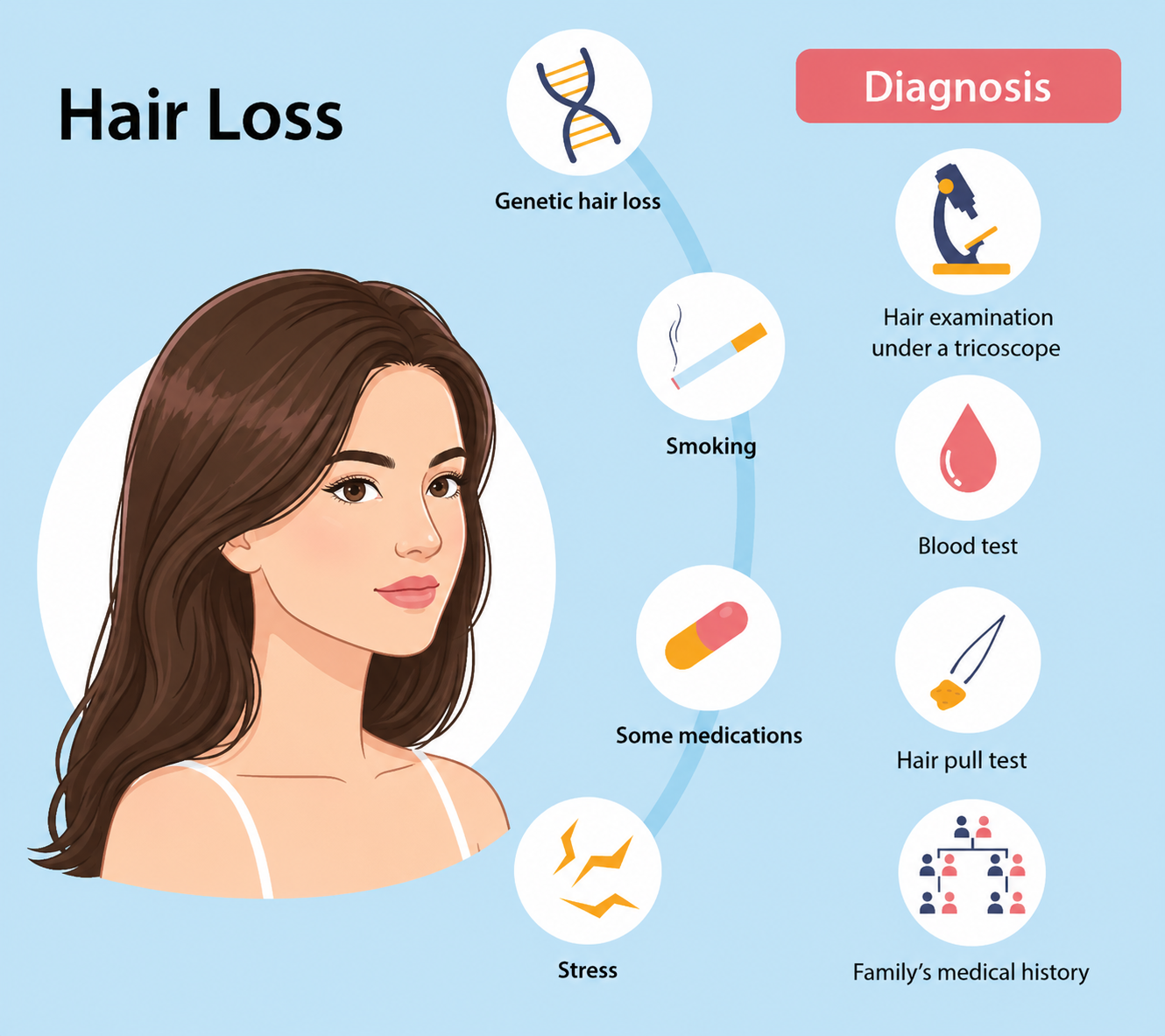 Hair Loss Treatments hair loss image